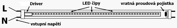 led-zarivka-napajeni